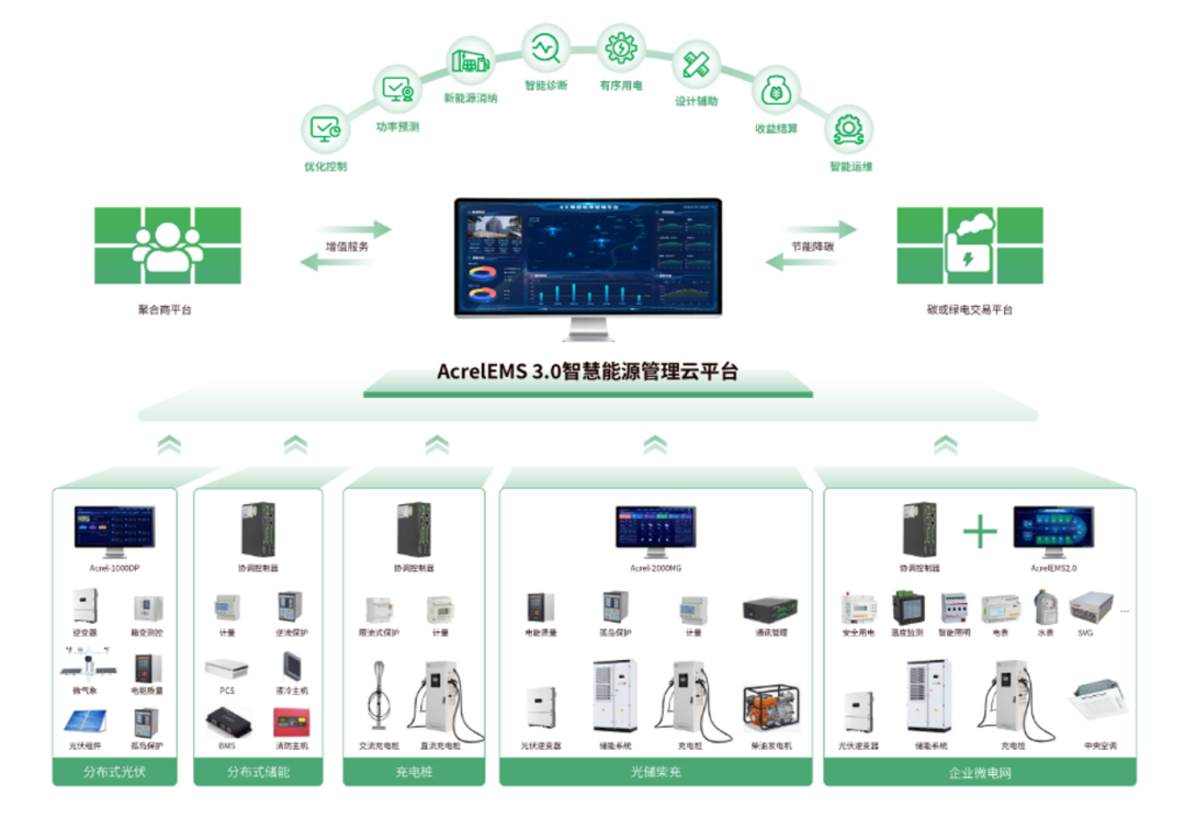 解锁山东零碳园区发展密码：政策导向与智慧能源管理平台的双向奔赴