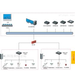 海防要地智能预警联动系统
