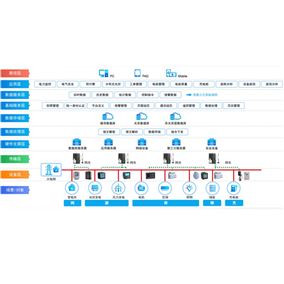 企業(yè)能效管理系統(tǒng)