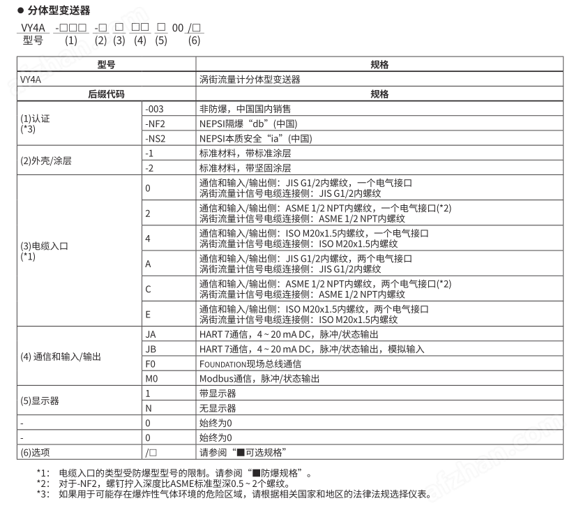 日本橫河VY4A-NS2-2-A-JB-N00分體變送器