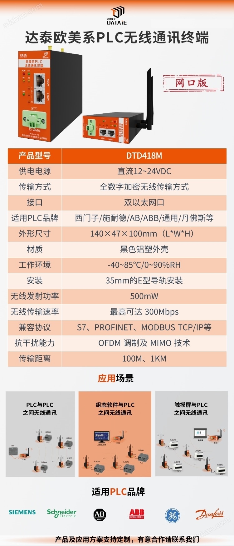 WinCCcS7ϵPLCoͨ
