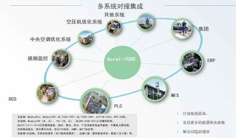 减碳目标近在眼前！企业综合能源管理系统，为绿色工厂按下 “加速键”