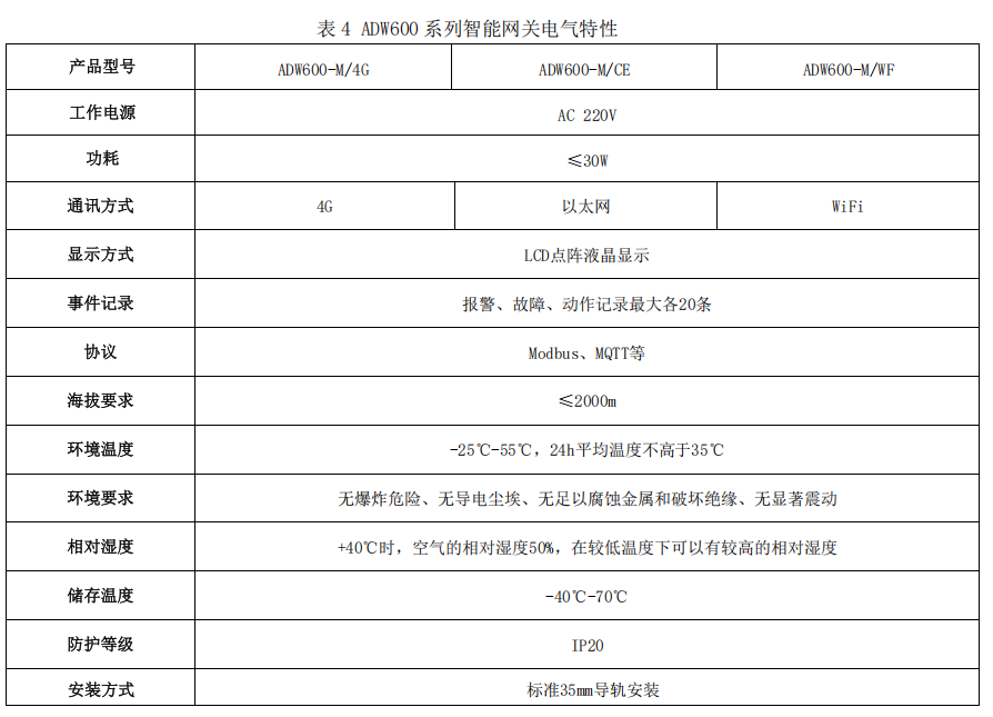 智能网关.png