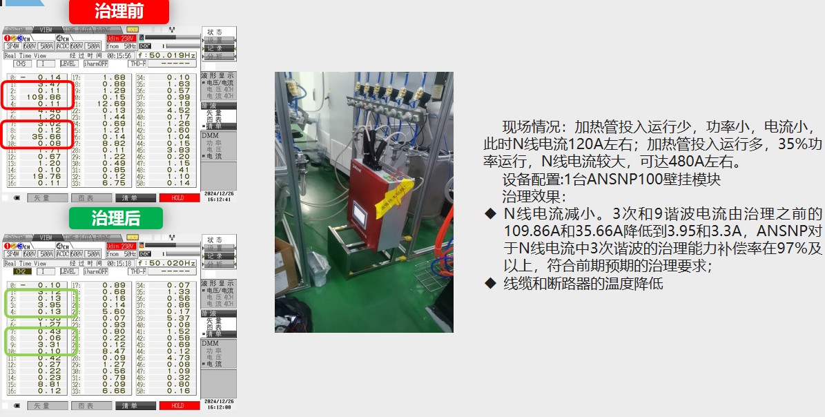 電氣火災(zāi)60%源于線路問題！ANSNP保護(hù)器筑牢中性線安全防線