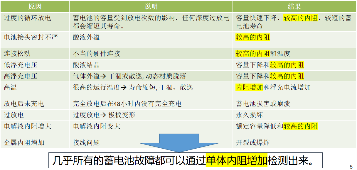 破解电池运维三大致命伤!安科瑞ABAT100在线监测系统,给备电上“双保险”
