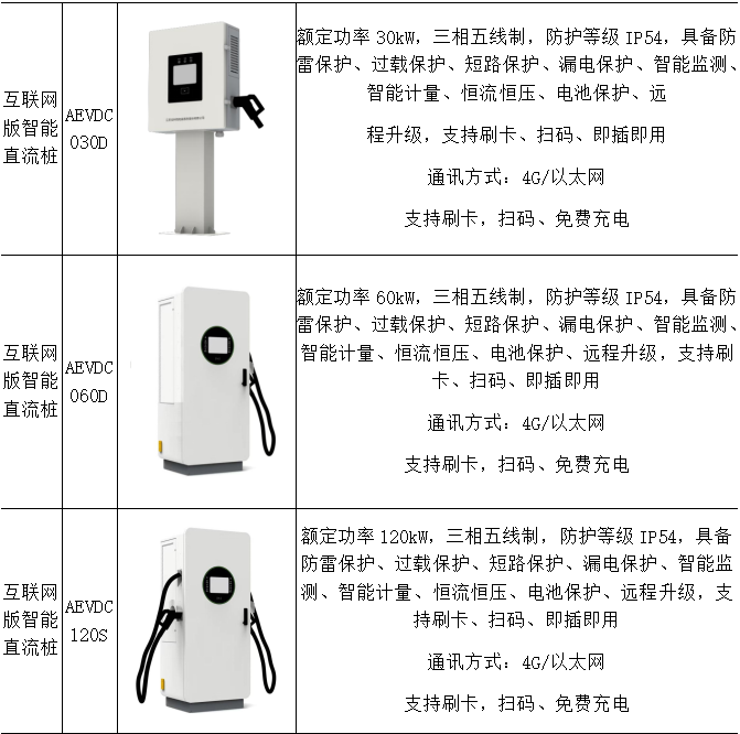 智慧补能时代来临！安科瑞Acrel-9000充电收费云平台助力交通领域低碳转型