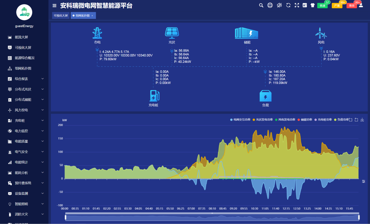 安科瑞智慧能源平台赋能光储电站容量优化与协调控制