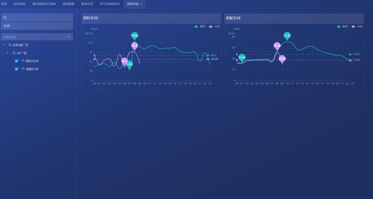 雙碳目標下企業降本破局！Acrel-7000 能源管控平臺直擊能耗高、管理難痛點
