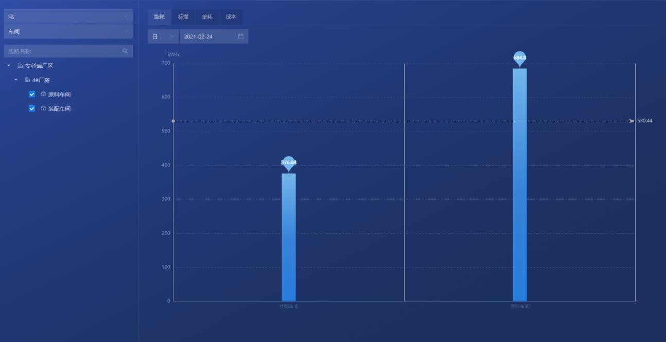 雙碳目標下企業降本破局！Acrel-7000 能源管控平臺直擊能耗高、管理難痛點