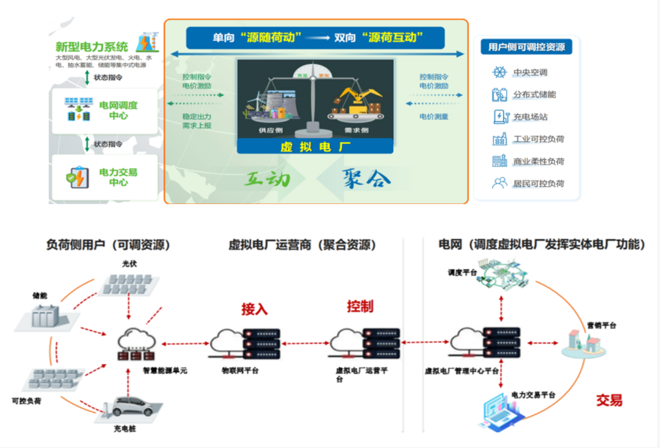 4万亿储能风口炸场！安科瑞全栈方案，拿捏新型电力系统核心红利