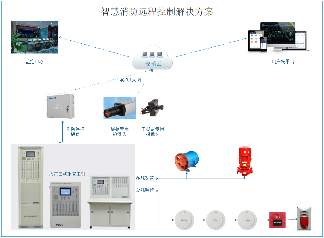智慧消防如何迈向“单人值班”?消控室远程值守管理系统