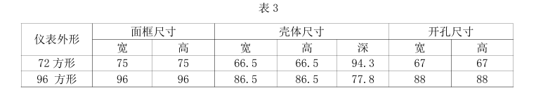 智慧用电，从这款仪表开始