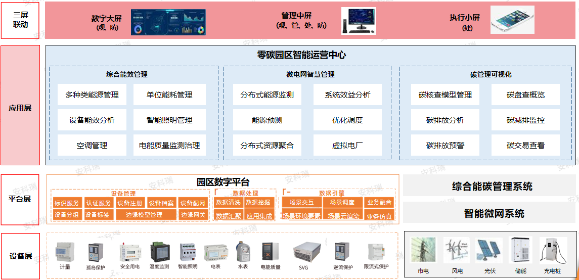 总体架构.png
