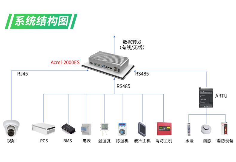 储能能量管理系统Acrel-2000ES_03