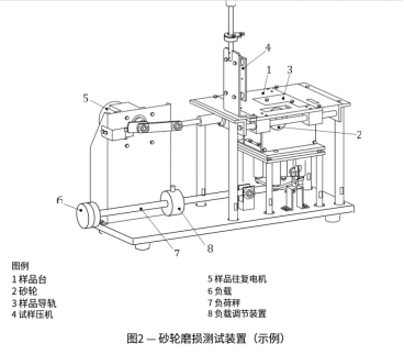 色漆和清漆耐磨性測試儀