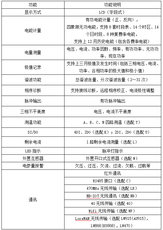 无线计量多功能电表