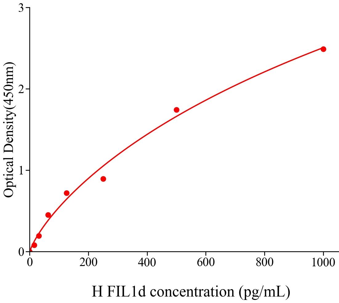 人白細胞介素1δ(FIL1d).jpg 下單發貨 白細胞介素1δ(FIL1d)人試劑盒