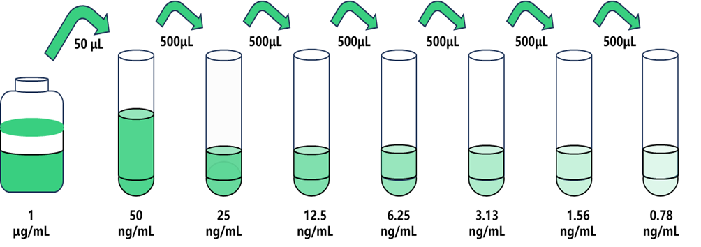 纖溶酶原激活物抑制因子2(PAI-2)人試劑盒