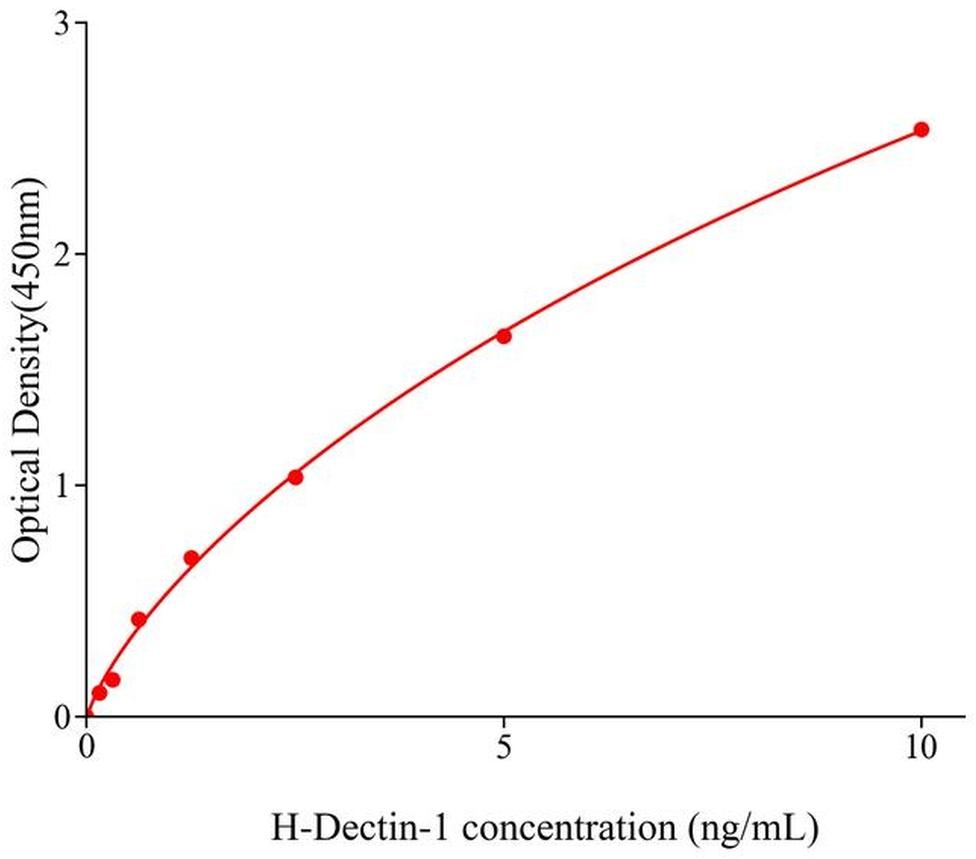 人Dectin-1蛋白(Dectin-1).jpg Dectin-1蛋白(Dectin-1)人試劑盒放心省心