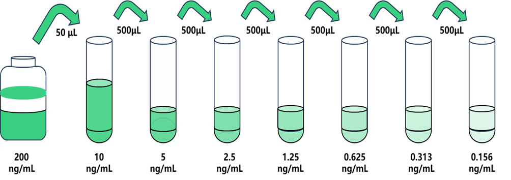 圖片2.png 含蛋白1的漆酶結構域(Lacc1)人試劑盒