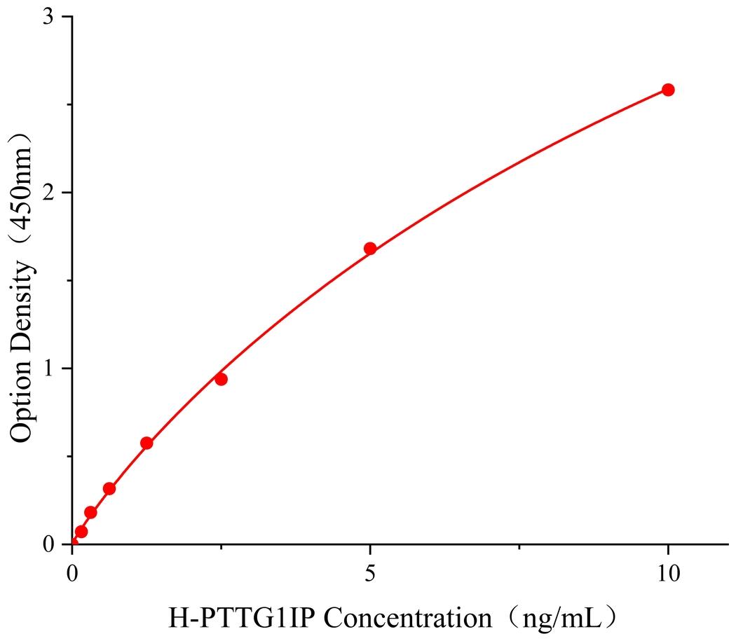 人垂體腫瘤轉化1蛋白(PTTG1IP)試劑盒