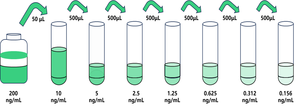圖片3.png 瘦素(LEP)人試劑盒 ml028534