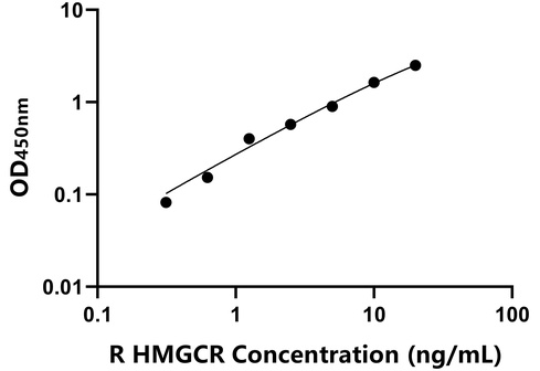 大鼠(HMGCR)检测试剂盒提供说明书